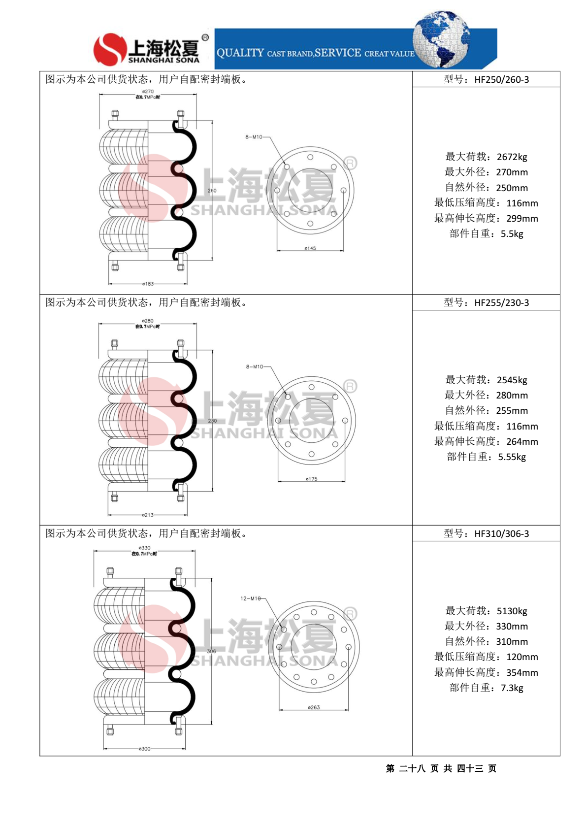 HF235/152-2法蘭式橡膠氣胎 設(shè)備調(diào)偏專用 HF235/152-2法蘭式橡膠氣胎 設(shè)備調(diào)偏專用